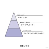 狂蘭 メロコ　香り