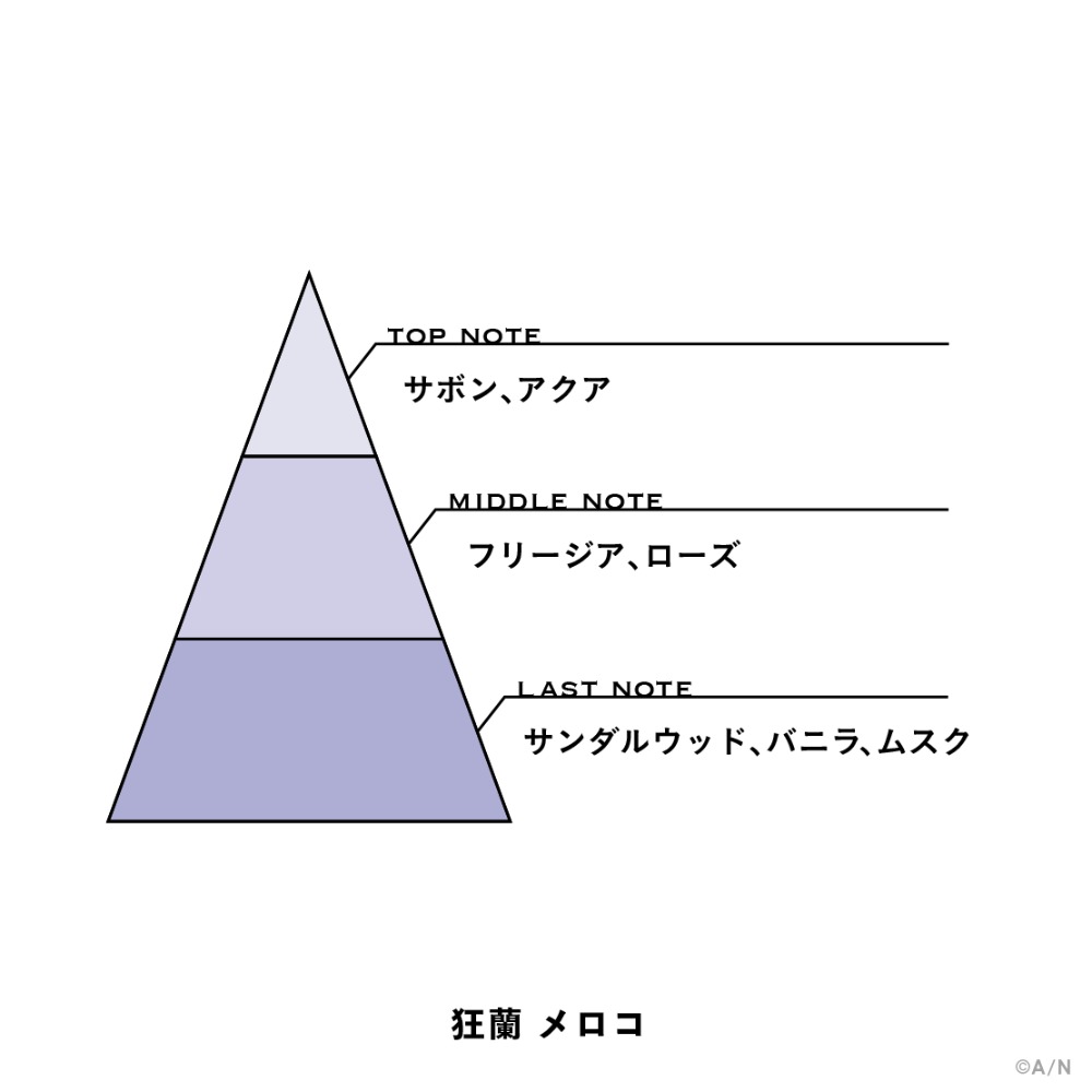 狂蘭 メロコ　香り