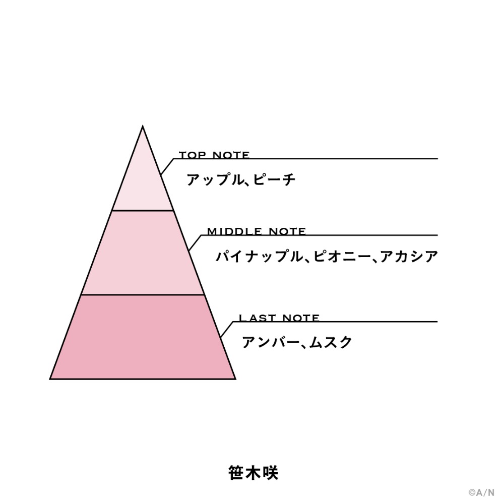 笹木咲　香り