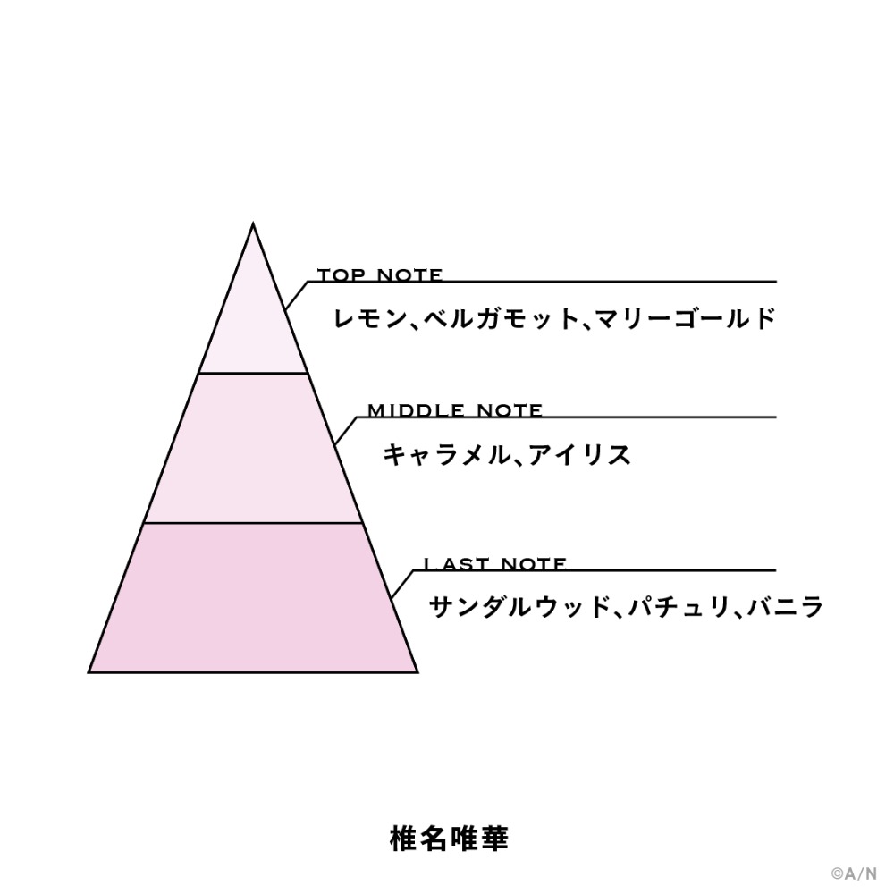椎名唯華　香り