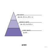 白雪巴　香り