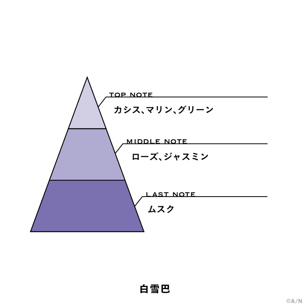 白雪巴　香り