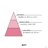 轟京子　香り