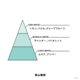 葉山舞鈴　香り