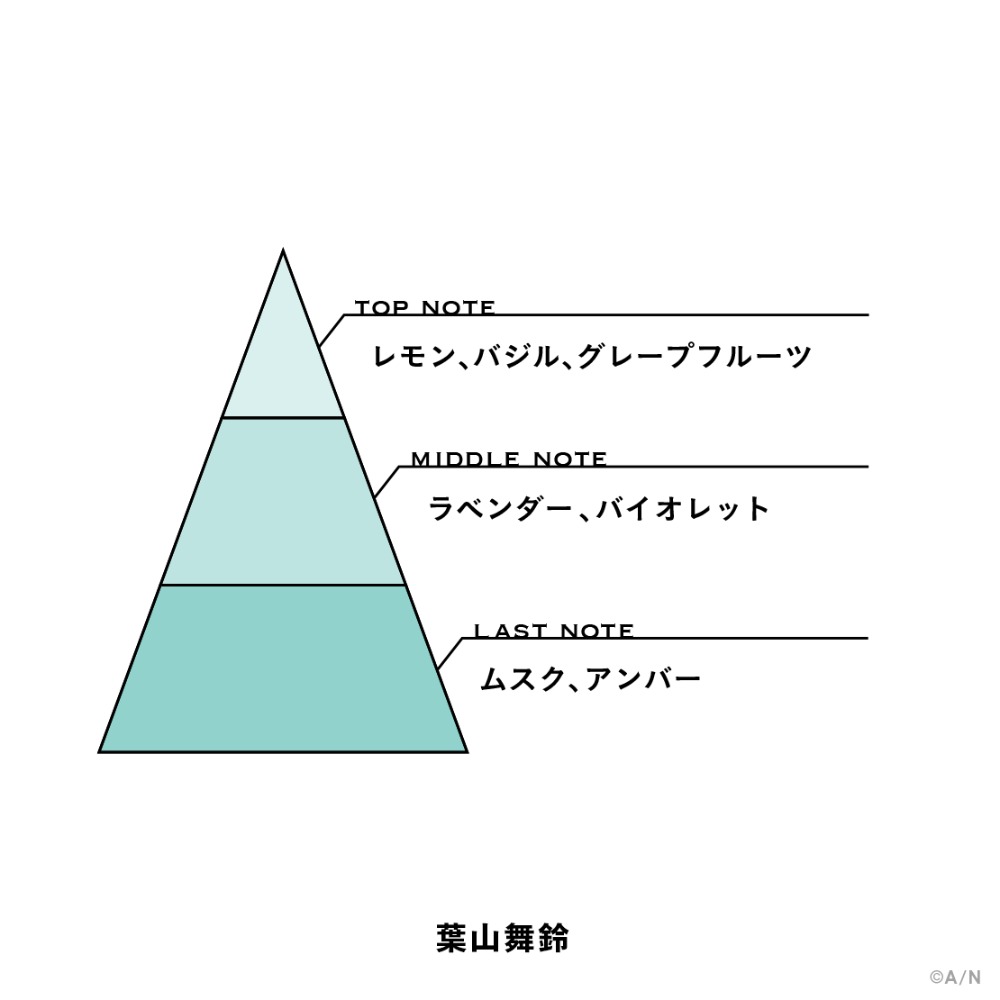 葉山舞鈴　香り