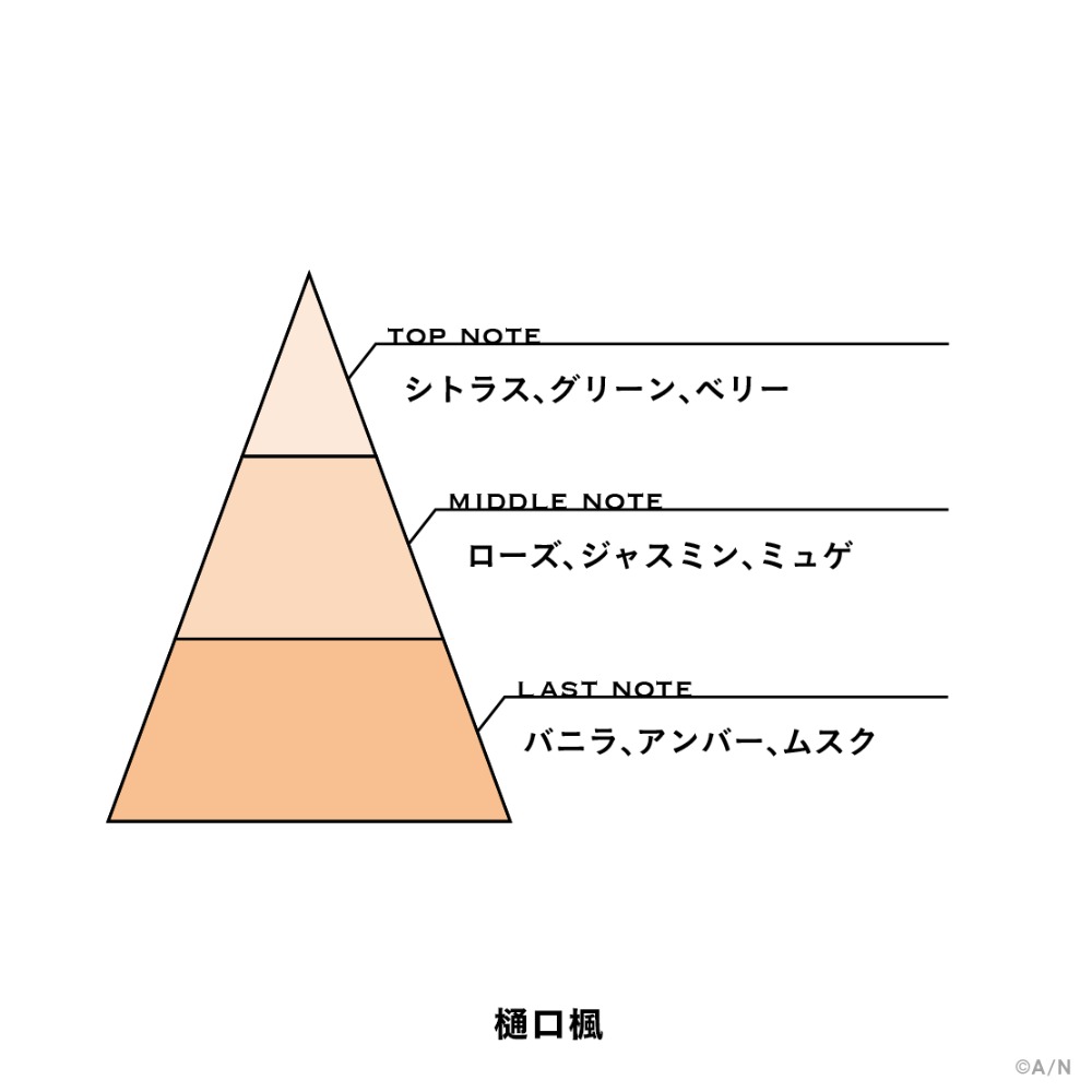 樋口楓　香り