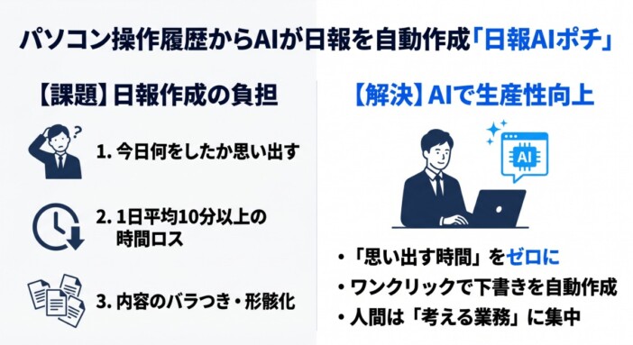 PC操作履歴から日報自動作成『日報AIポチ』