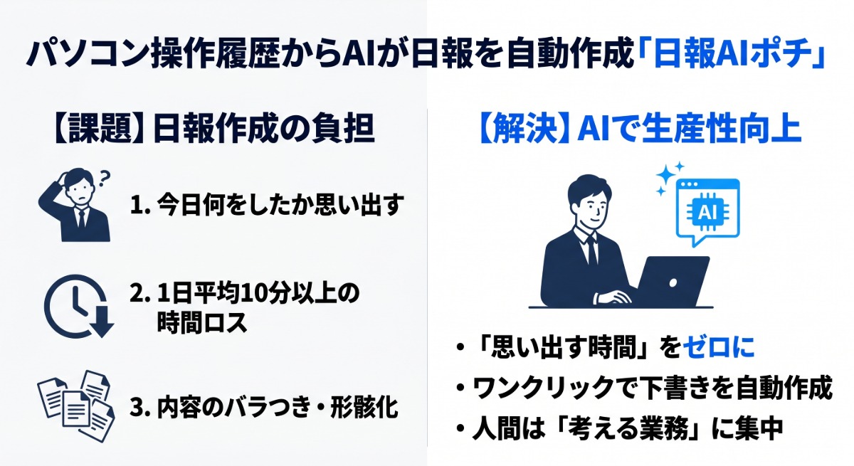 PC操作履歴から日報自動作成『日報AIポチ』