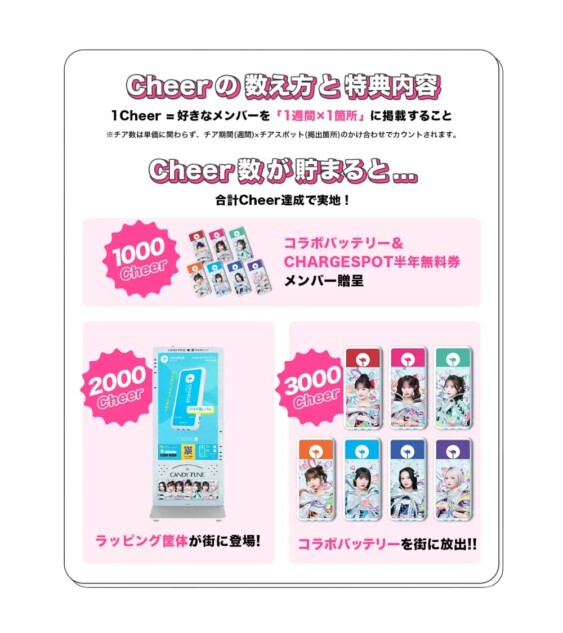 チア達成特典