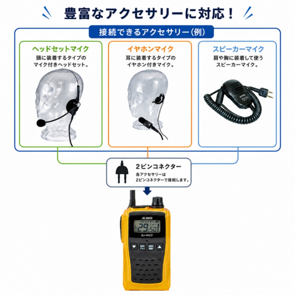 アクセサリーに対応