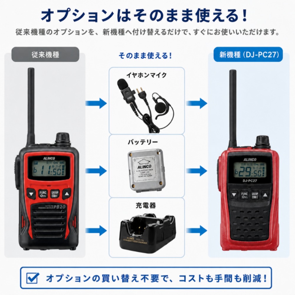 オプションをそのまま使える