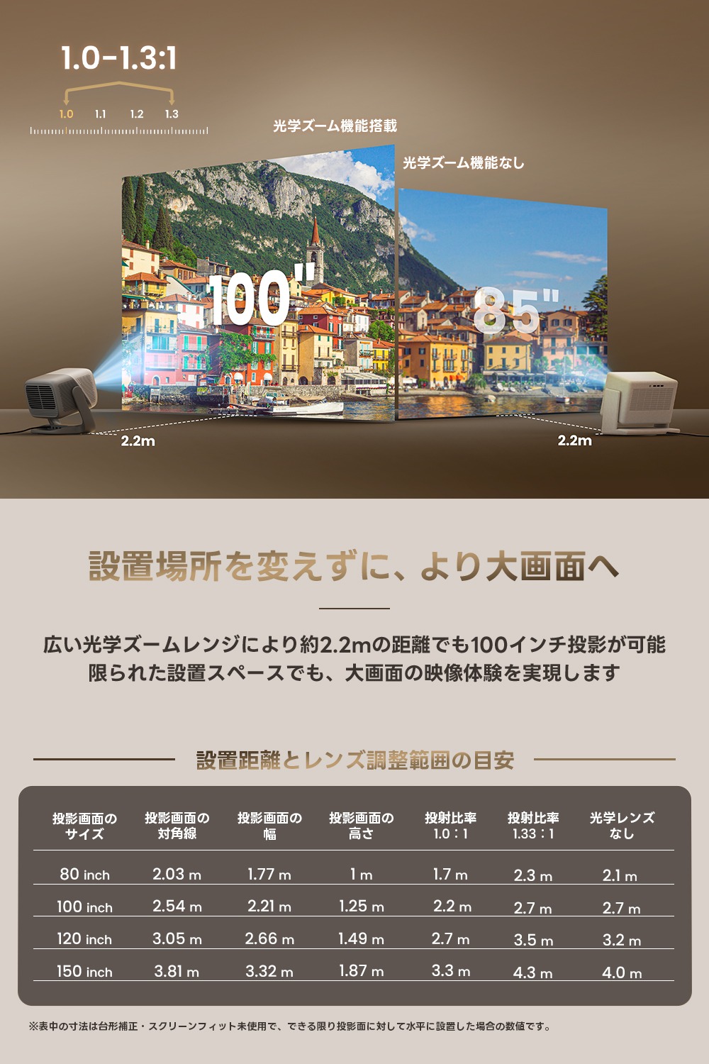 設置場所を変えずにより大画面へ