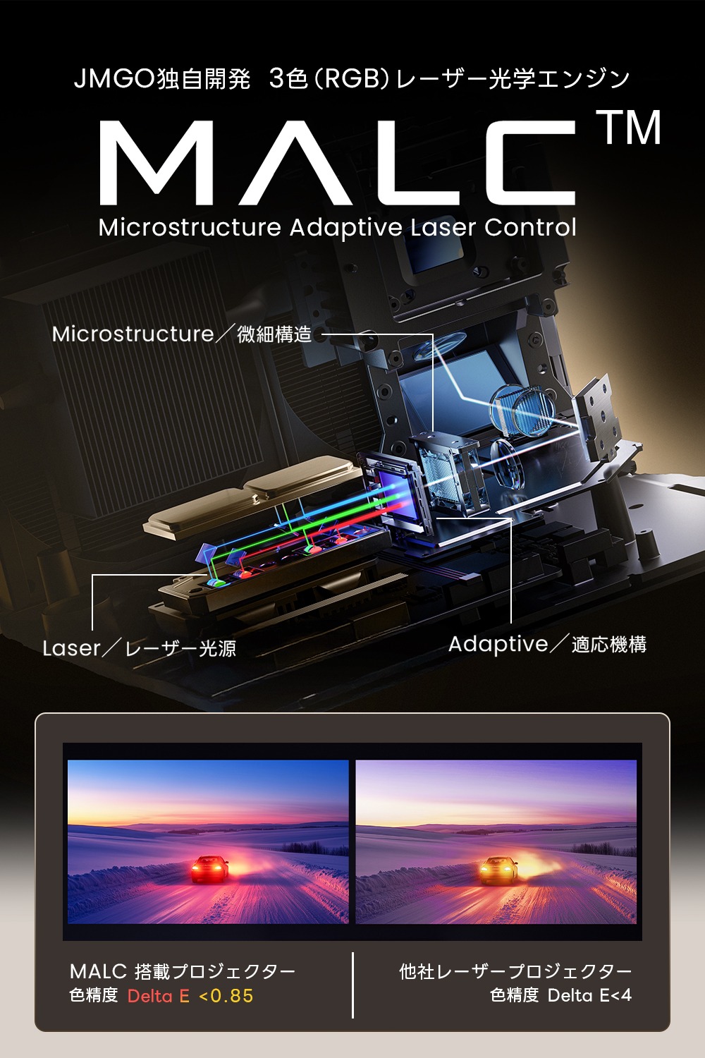 新世代「MALCエンジン 3.0」搭載