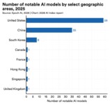 『AI Index Report 2026』