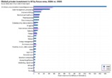 『AI Index Report 2026』