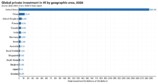 『AI Index Report 2026』