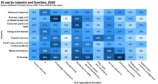 『AI Index Report 2026』