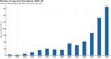 『AI Index Report 2026』