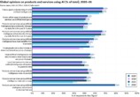 『AI Index Report 2026』