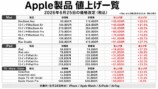 Apple、Mac・iPadなどを異例の一斉値上げの画像