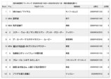 『黒牢城』黒沢清監督作の歴代最高ヒットに？の画像