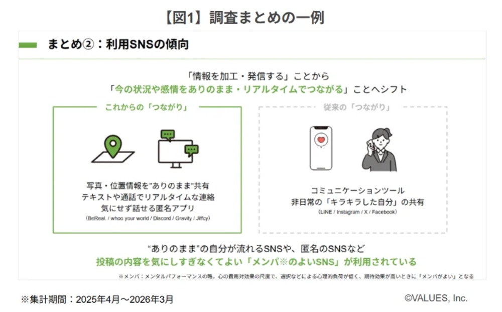調査まとめ