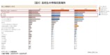高校生の情報収集場所