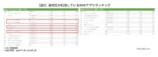 高校生が利用しているSNSアプリランキング