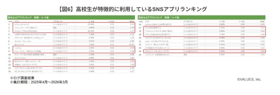 メンパのいいSNS