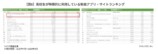 高校生が特徴的に利用している勉強アプリ・サイトランキング