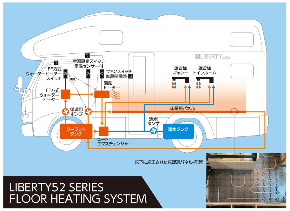 FF床暖房システム