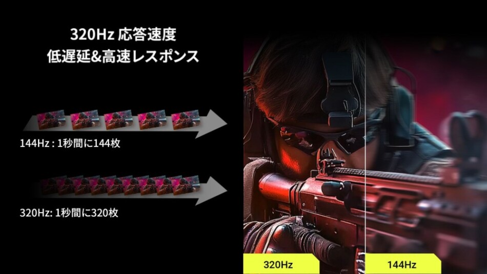 320Hzの高速リフレッシュレート