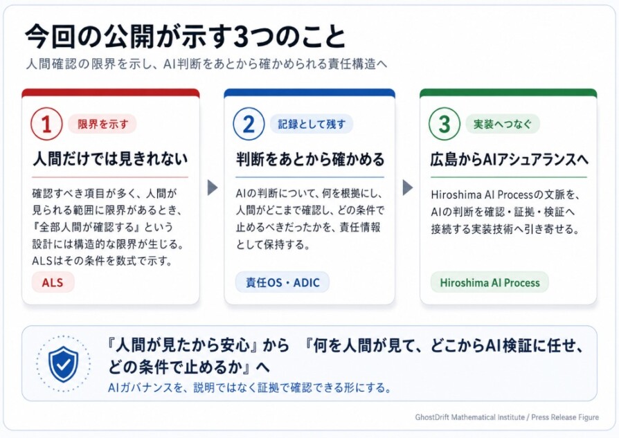 Lean公開が示す3つのこと