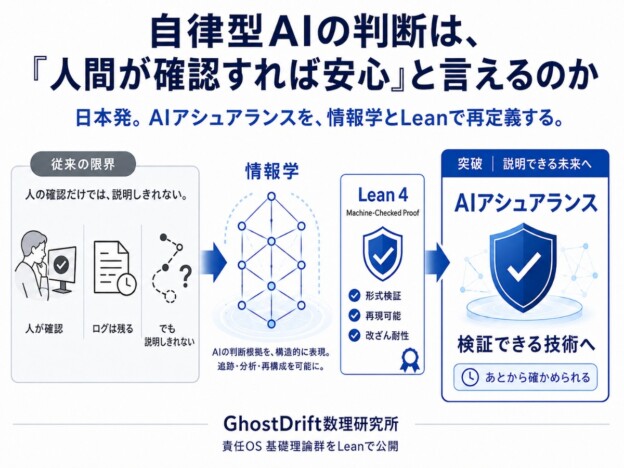 AIの判断は“人間が確認しただけ”では任せられない　GhostDriftがAI判断検証の基礎理論公開