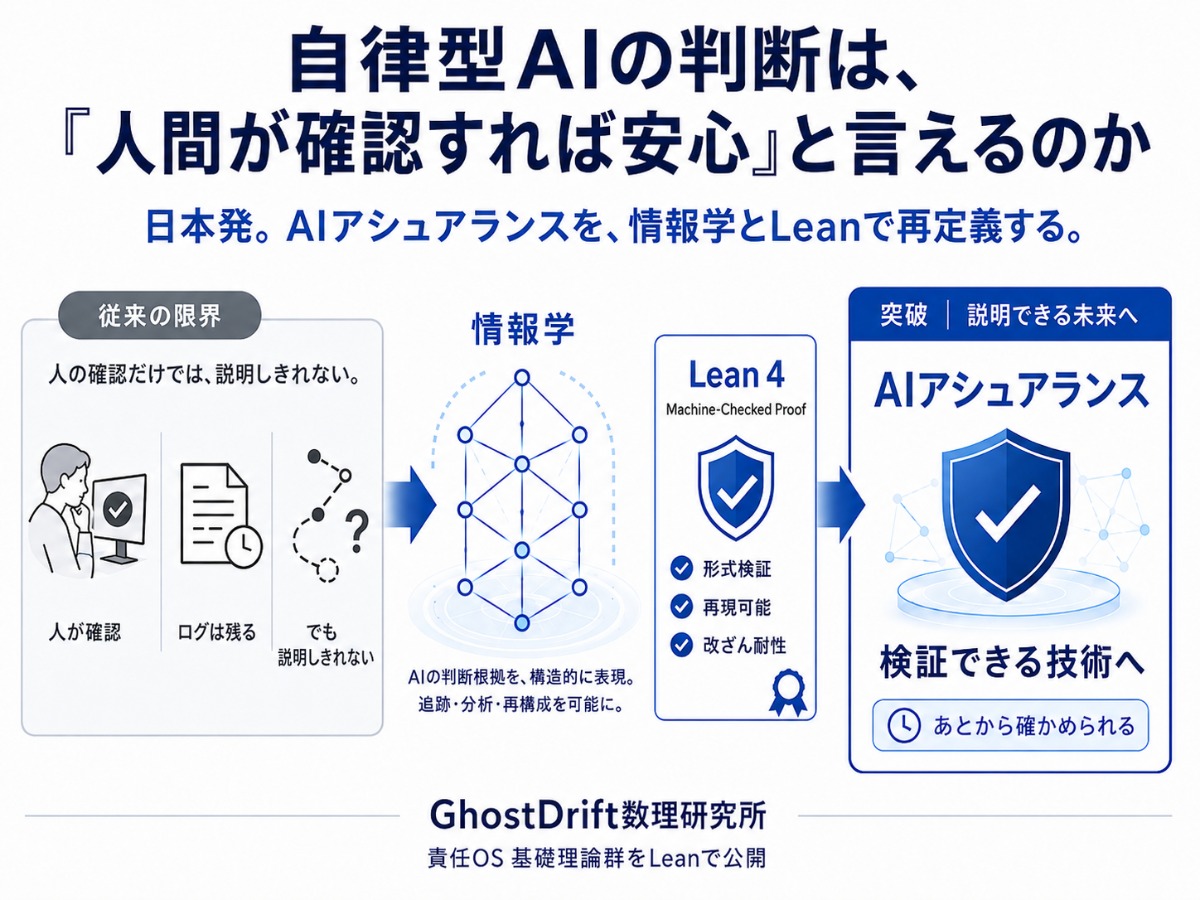 AIの判断は人間が確認すれば大丈夫？