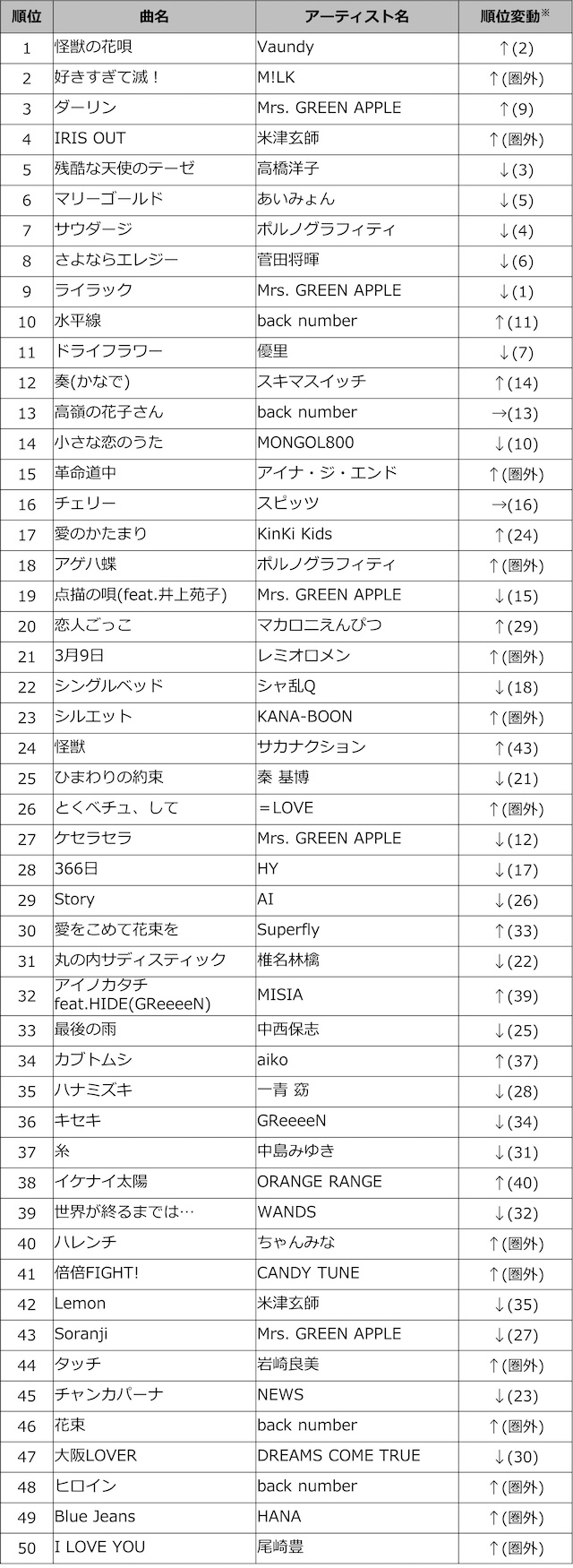 DAM総合 TOP50