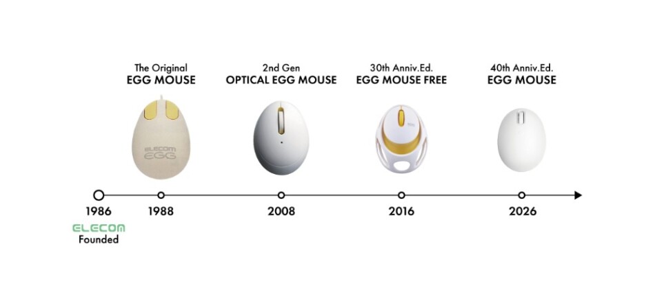 EGG MOUSE　歴史