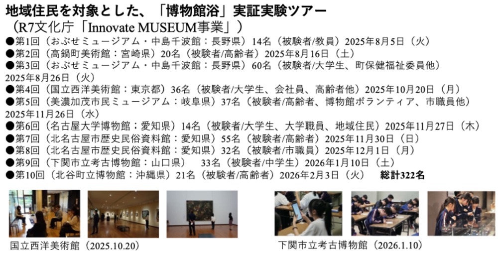 「AI博物館浴」共同研究始動の画像