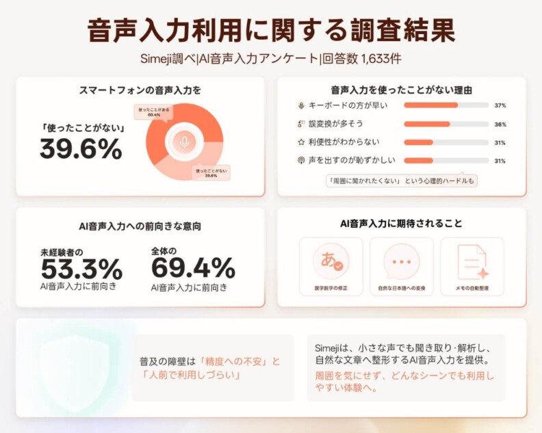 小音入力能力