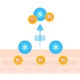 気化熱イメージ