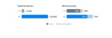 Meta、手術不要の“脳から文章”技術を発表の画像