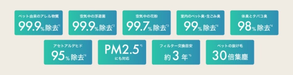 フィルターの除去性能