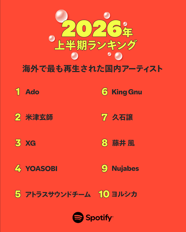 海外で最も再生された国内アーティスト