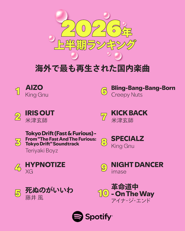 海外で最も再生された国内楽曲部門