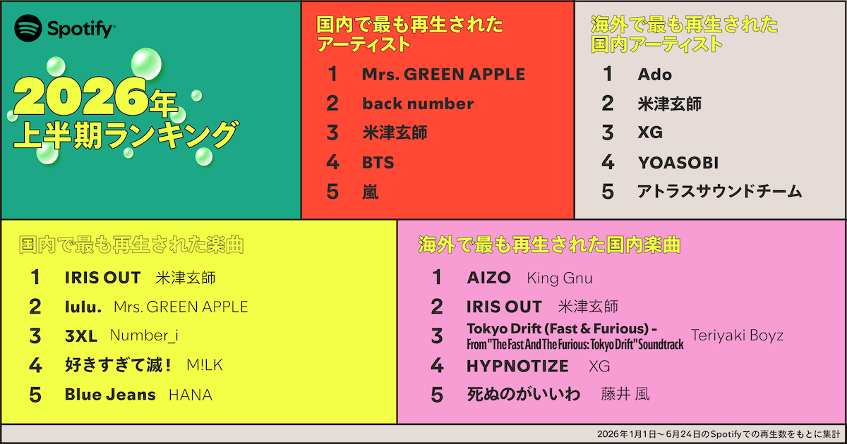 Spotifyランキングまとめ画像