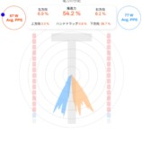 手のひらの向き