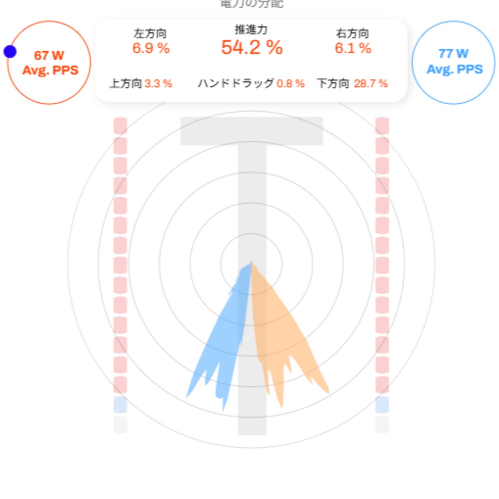 手のひらの向き