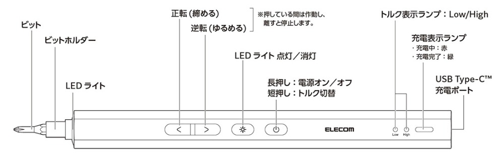 レイアウト