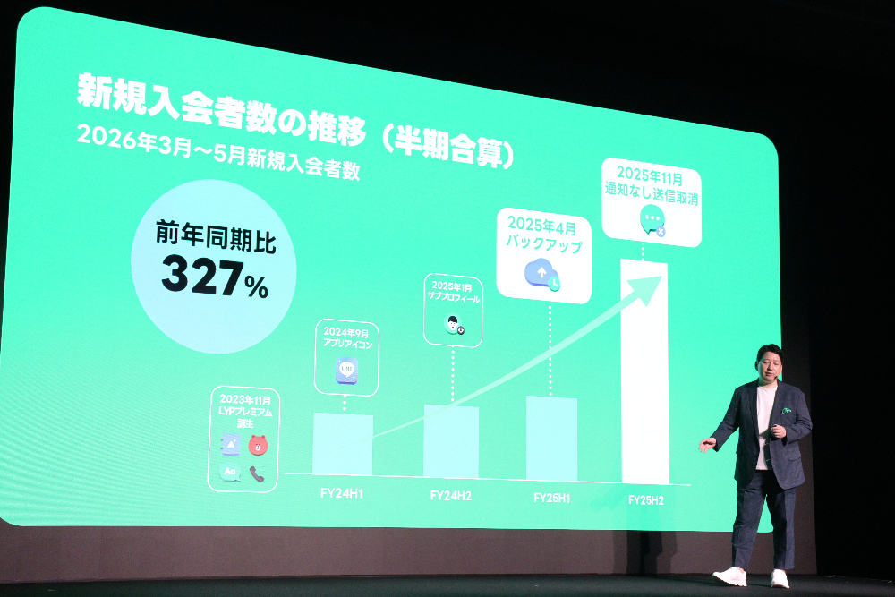サービスの新禁輸会社数の推移