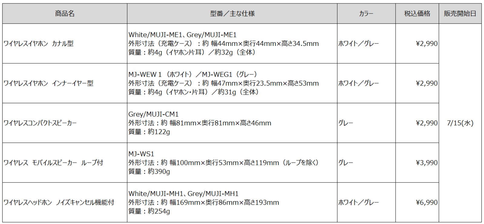 無印良品からオーディオ8種登場の画像